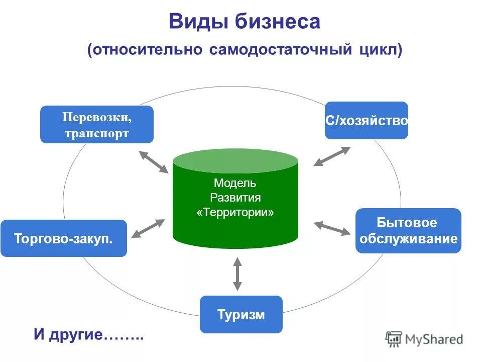 Разрешенное использование туристическое обслуживание. Разрешенное использование туристическое обслуживание