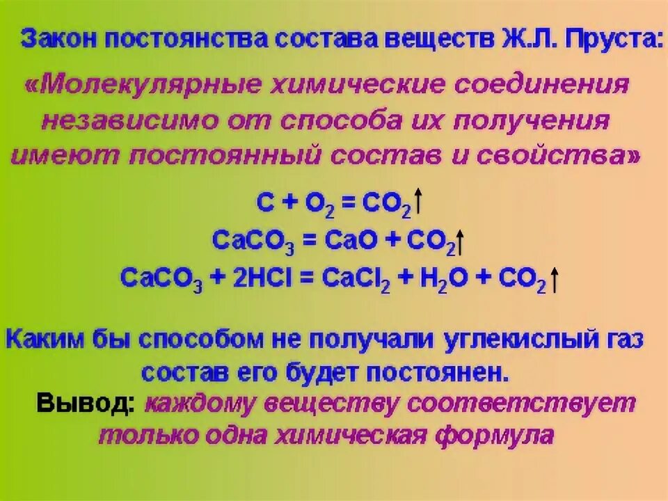 Закон постоянства состава кем открыт. Закон постоянства состава кем открыт