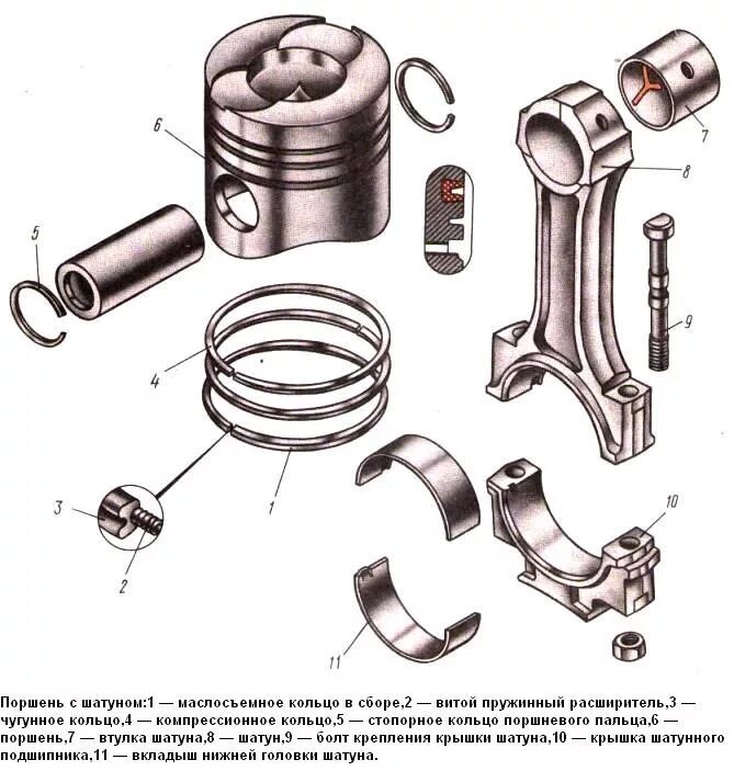 Детали поршневой группы. Шатунно поршневая группа КАМАЗ 740 схема. Поршневые кольца схема КАМАЗ 740. Схема поршня КАМАЗ 740. Сборка поршневой КАМАЗ 740.