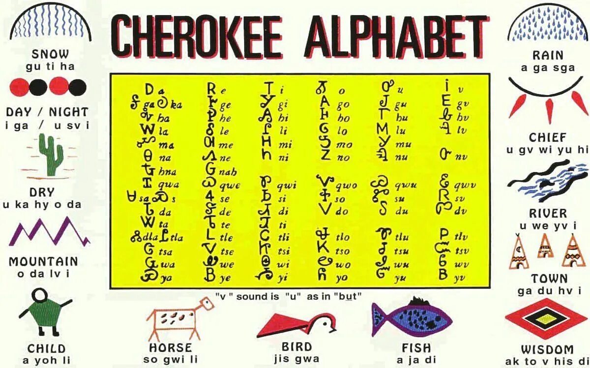 Алфавит индейцев Чероки. Письменность Чероки. Индейская письменность. Письменность индейцев Северной Америки. Языки индейцев северной