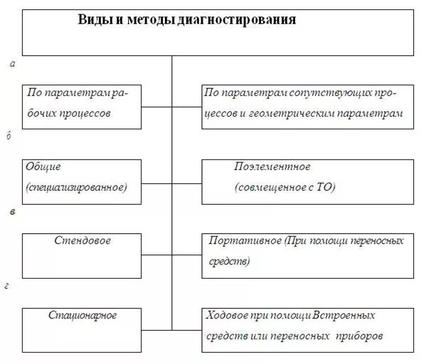 Картинки СРЕДСТВА И СИСТЕМЫ ДИАГНОСТИРОВАНИЯ