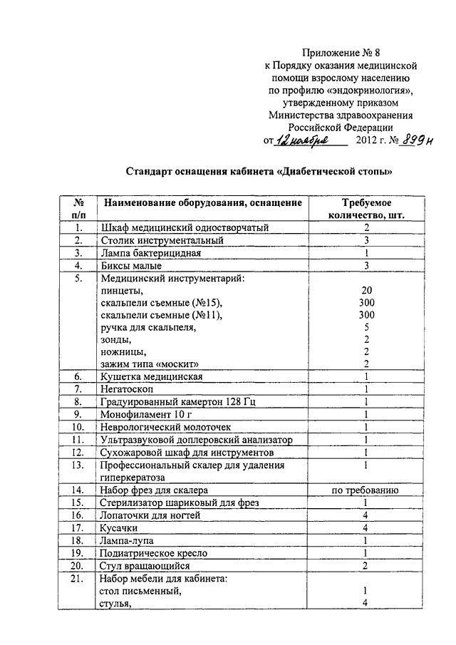 Стандарты министерства здравоохранения рф. Оснащение кабинета физиотерапии приказ. Оснащение кабинета ЛФК приказ. Перечень оснащения кабинета неотложной помощи в поликлинике. Приказ Министерства здравоохранения оказания мед помощи населению.