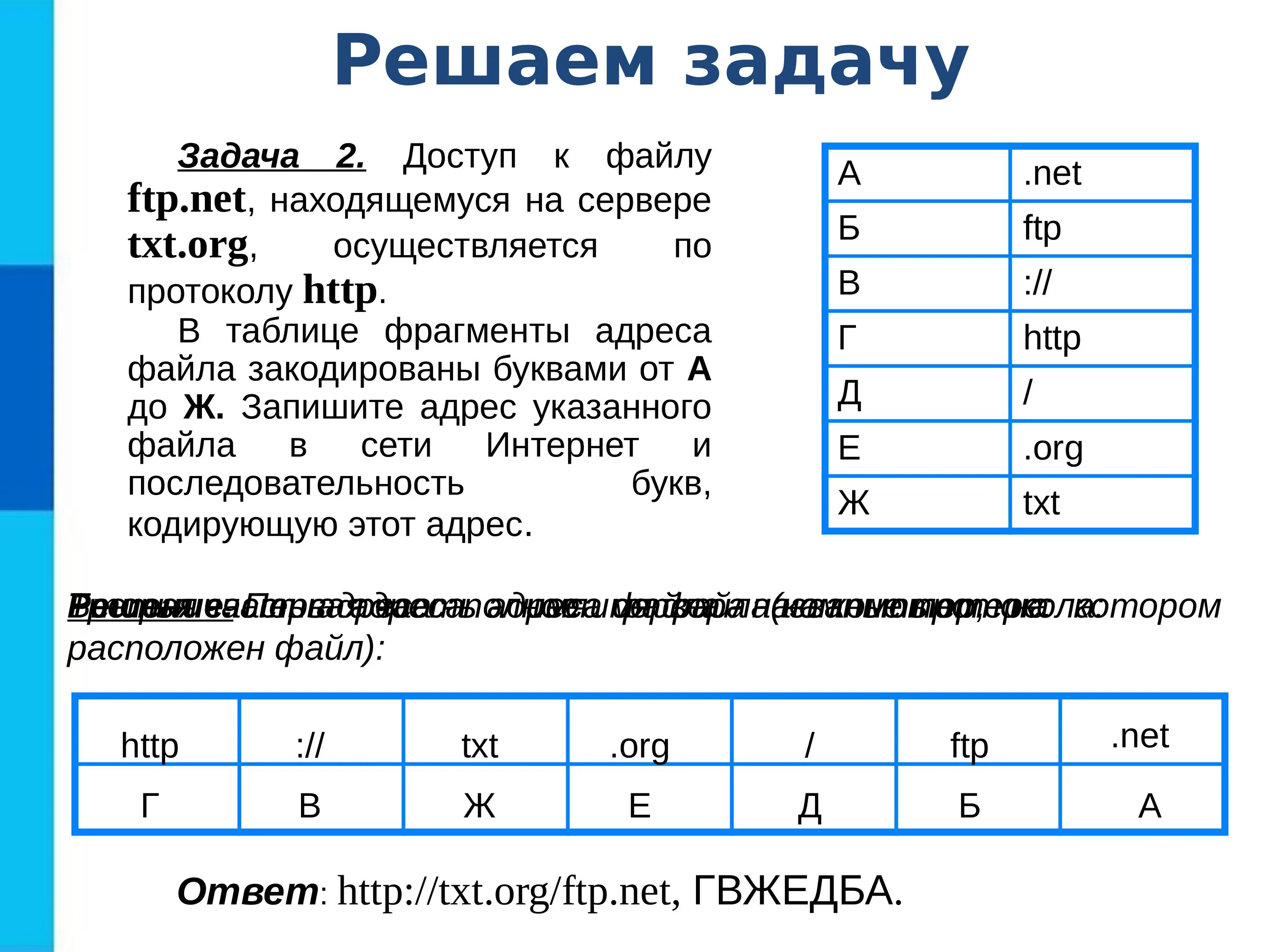 Адрес файла Информатика. Доступ к файлу Информатика. Доступ по FTP протоколу. Доступ к которому осуществляется по протоколу FTP. Edu txt