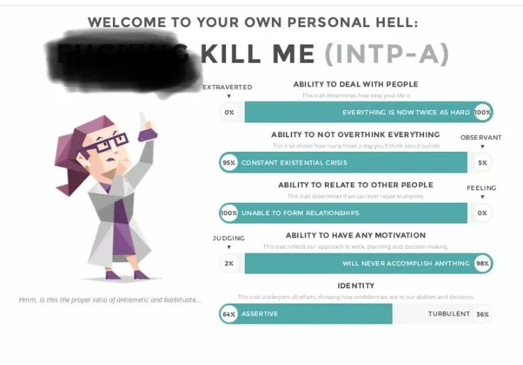 Intp тип личности. Типы личности mbti учёные. Тип личности ученый intp. 16 персоналитис ученый. Mbti тип личности командир.