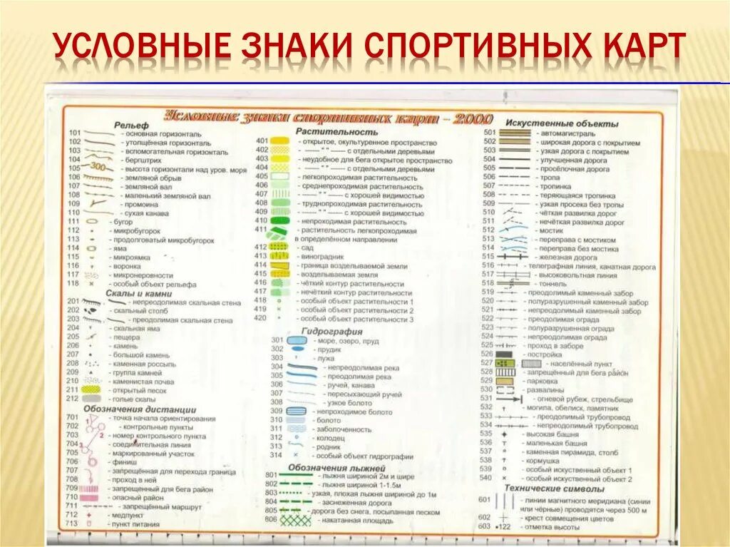 Что значит 5 карта. Условные обозначения карт спортивного ориентирования. Топографические условные знаки для спортивного ориентирования. Условные знаки спортивного ориентирования 2022. Топографические знаки для спортивного ориентирования.