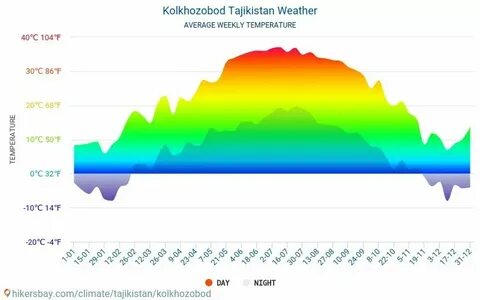 Погода в таджикистане в ноябре