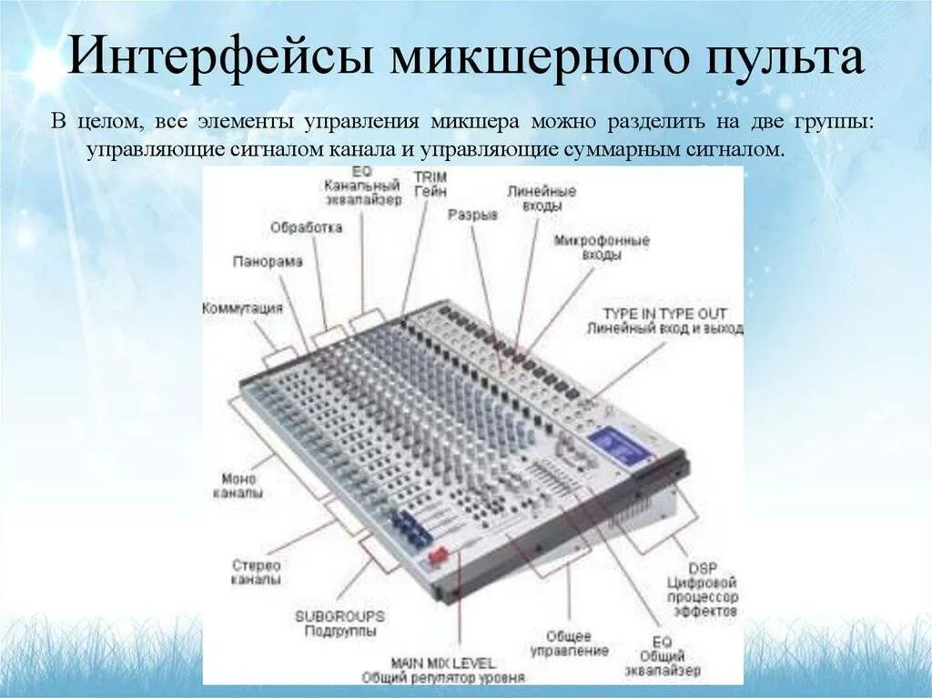 Каналы цифрового звука. Микшерный пульт miscara 1602. Микшерный пульт 2/300. Audio микшер схема. Микшерный пульт двухканальный.