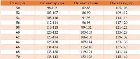 Бедра 115 какой размер