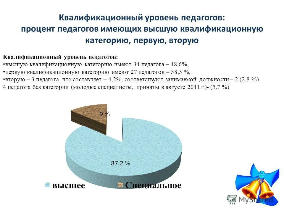 квалификационный уровень работника это. квалификационный уровень. показатель, квалификационный уровень персонала предприятия. показатели квалификации персонала. уровень квалификации работников.