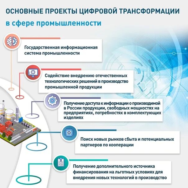 Региональные трансформации. Цифровая трансформация Министерства. Рейтинг цифровой трансформации регионов. Инфографика об 1 из исследователя России. Культура синтеза в цифровой трансформации.