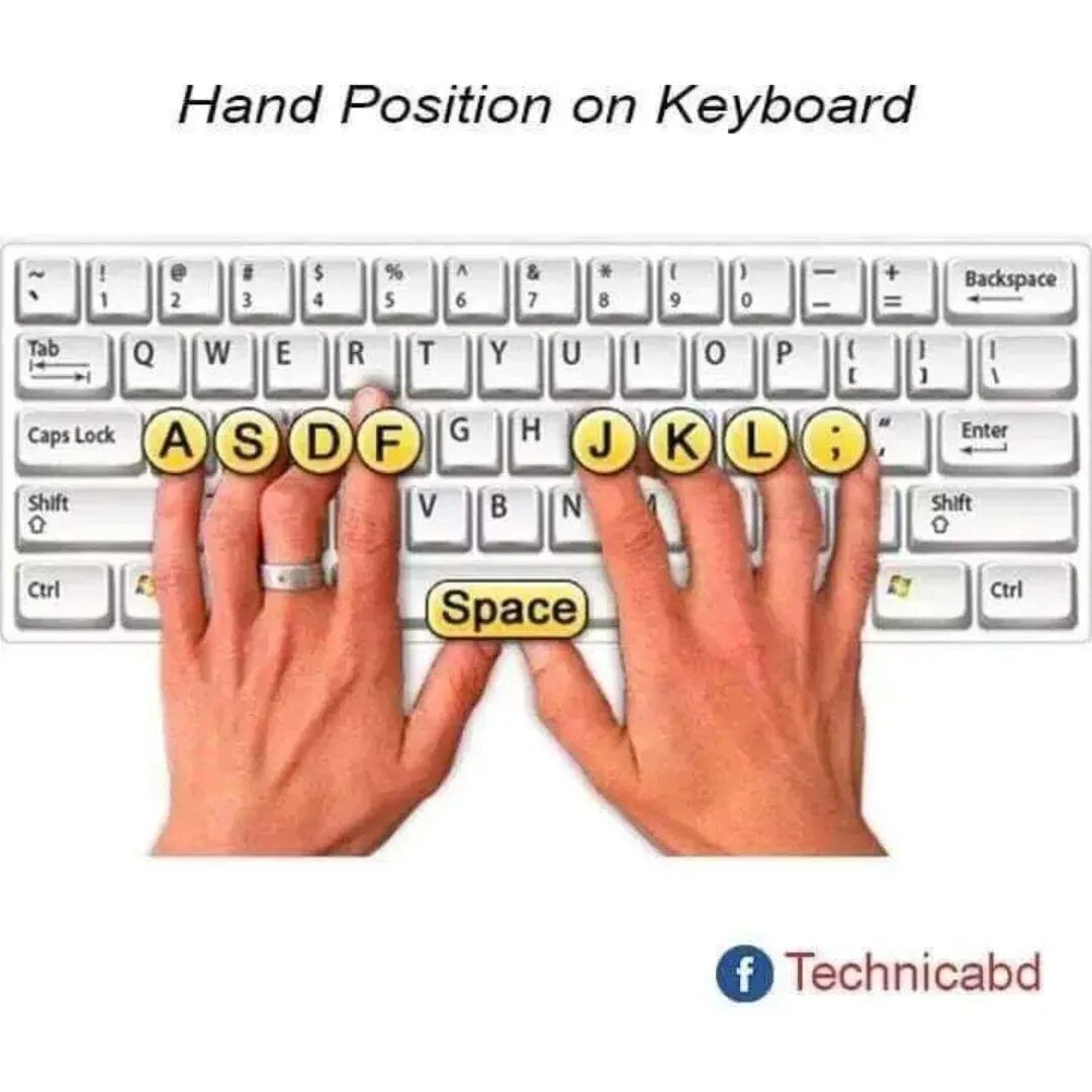 Typing topic. Печать на клавиатуре вслепую. Клавиатура для слепого печатания. Пальцы на клавиатуре. Расстановка пальцев на клавиатуре.
