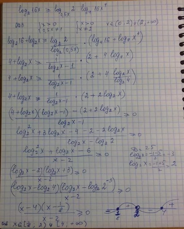 X 2 log16 x log16 x 5+x log2 x. Log 2 + x x + 4 - log 2 + x x2 -16 / log 2 + x x. X^2*log16x>=. Log16(4-2x)=-2. Log 5 x 13 2