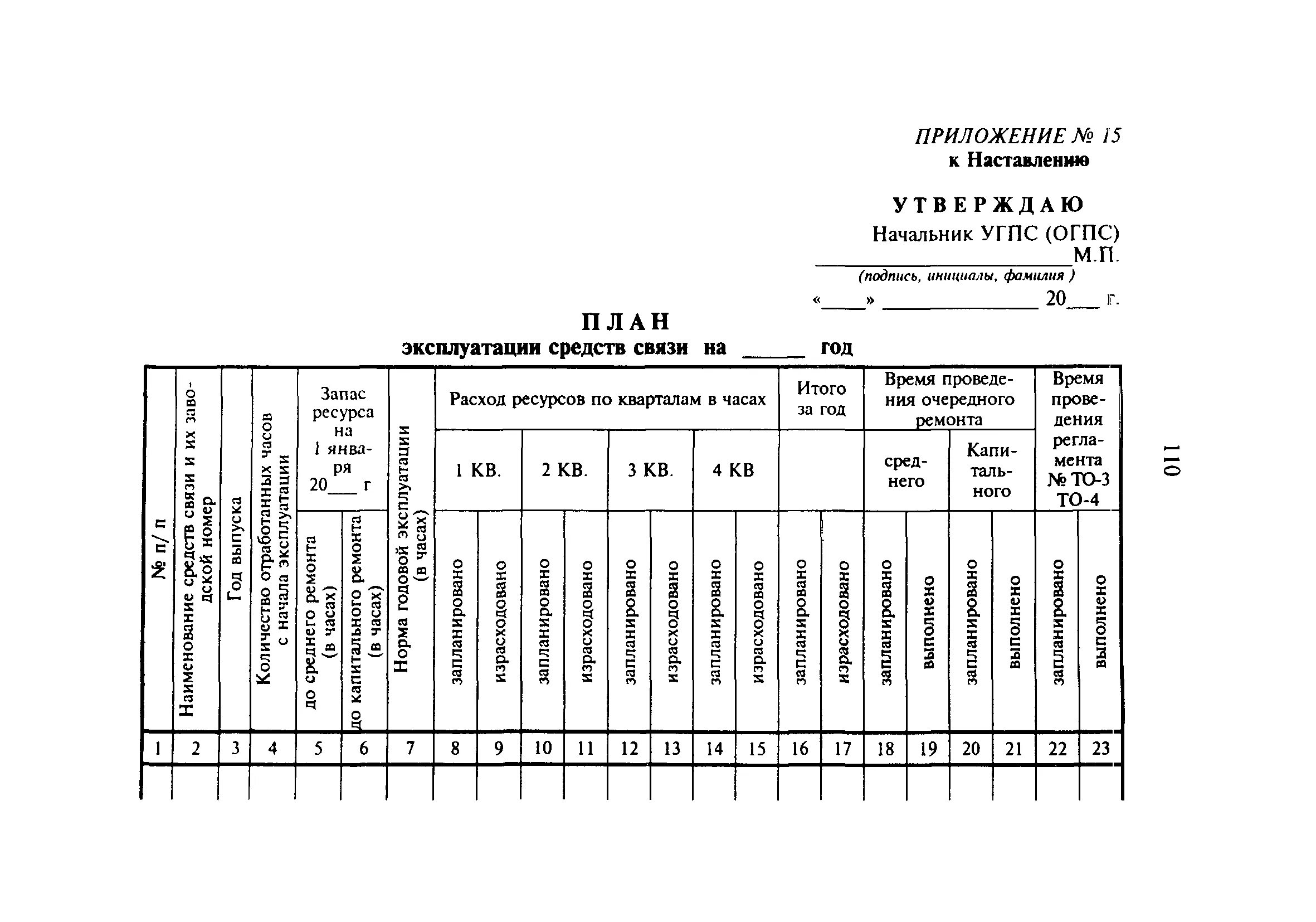 План эксплуатации и ремонта техники связи войсковой части. Годовой план эксплуатации и ремонта ввт. План эксплуатации. План эксплуатации. План эксплуатации и ремонта техники связи.