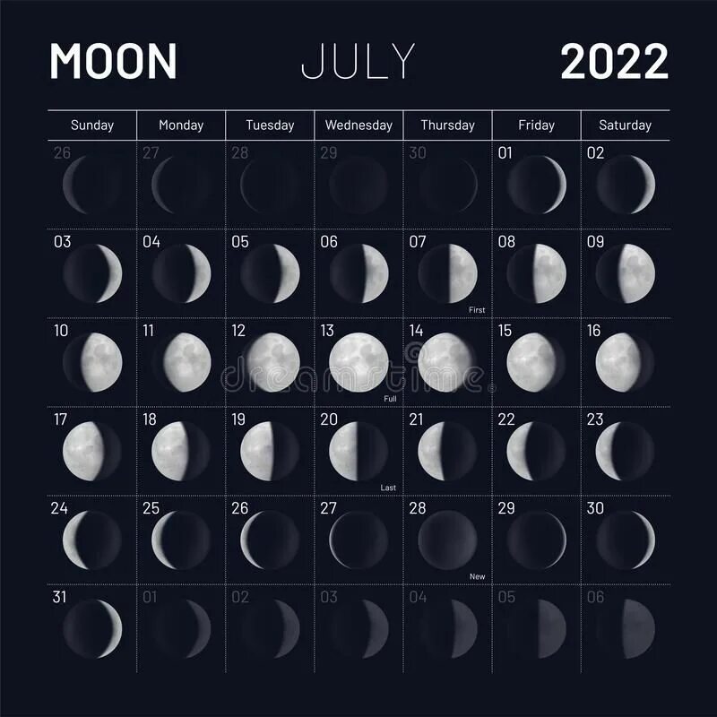 Фазы луны по месяцам 2025
