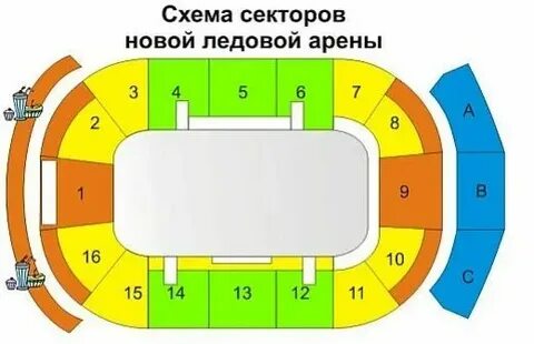 Схема секторов