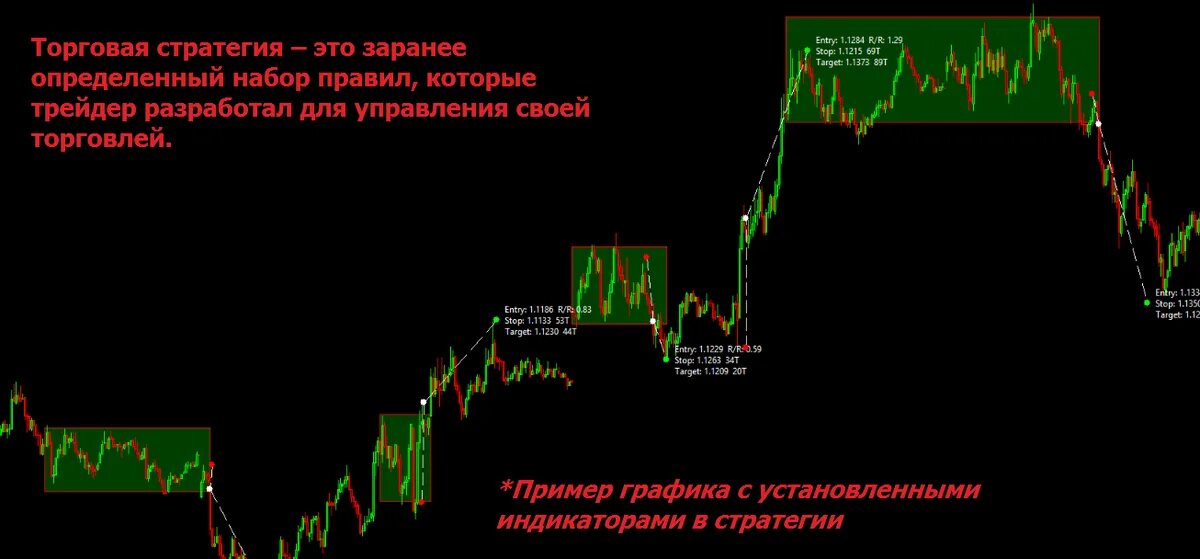 Создание торговой системы