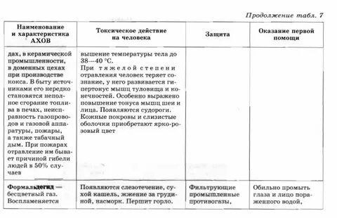 Характеристика обж