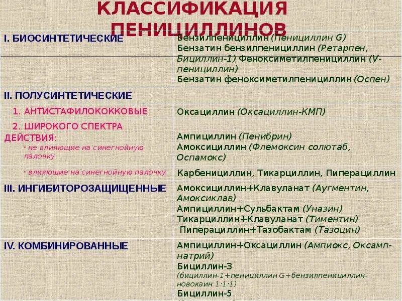 Класс пенициллинов