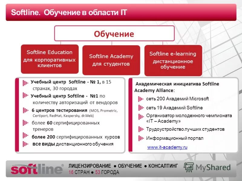 Softline презентация.