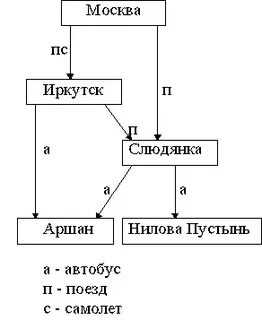 Автобус иркутск аршан