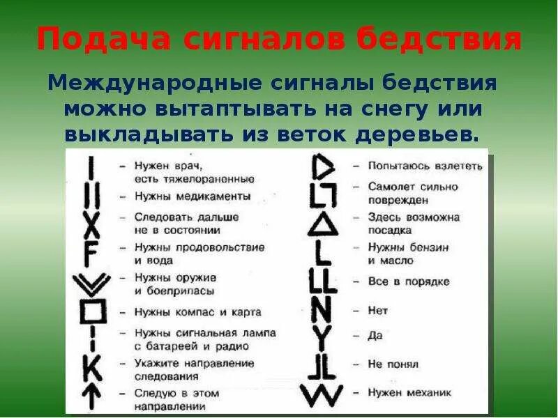 Кодовая таблица сигналов земля воздух. Международная кодовая таблица сигналов бедствия. Международный сигнал о помощи. Сигнальные знаки бедствия.