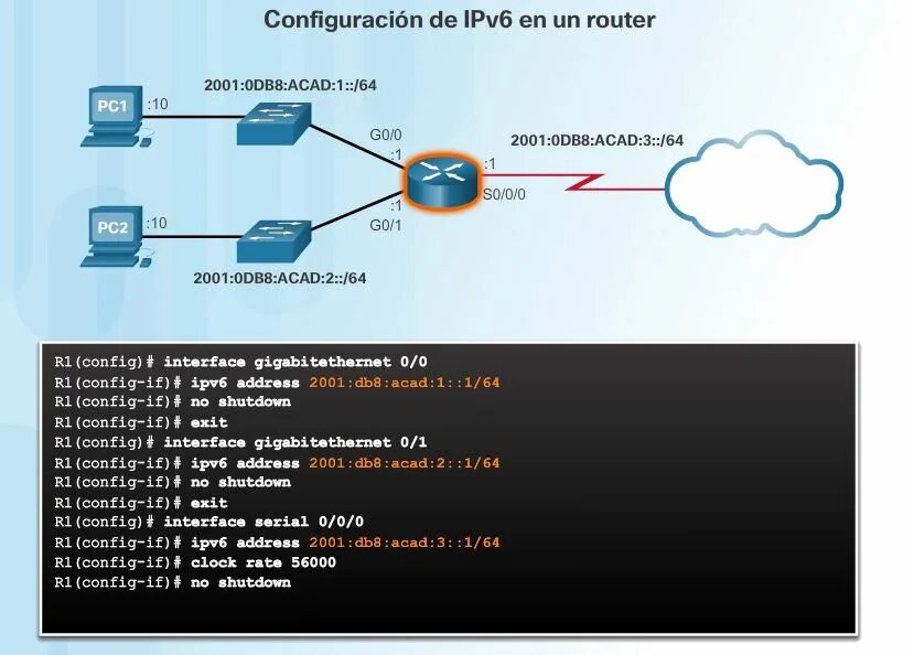 Ipv6 networks. Ipv6 что это в роутере. конфигурация ipv6 на маршрутизаторе. глобальный префикс маршрутизации ipv6. нагрузка на маршрутизатор ipv6 рисунок.