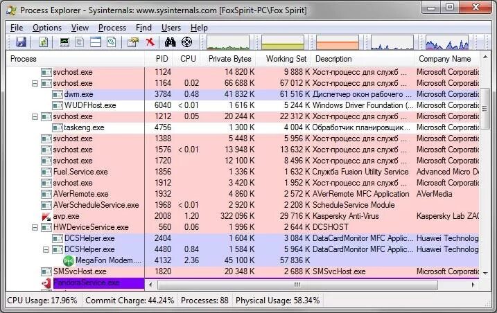 Process Explorer. Explorer в диспетчере задач. Process Explorer 1. Microsoft process Explorer Windows 7. Program explorer
