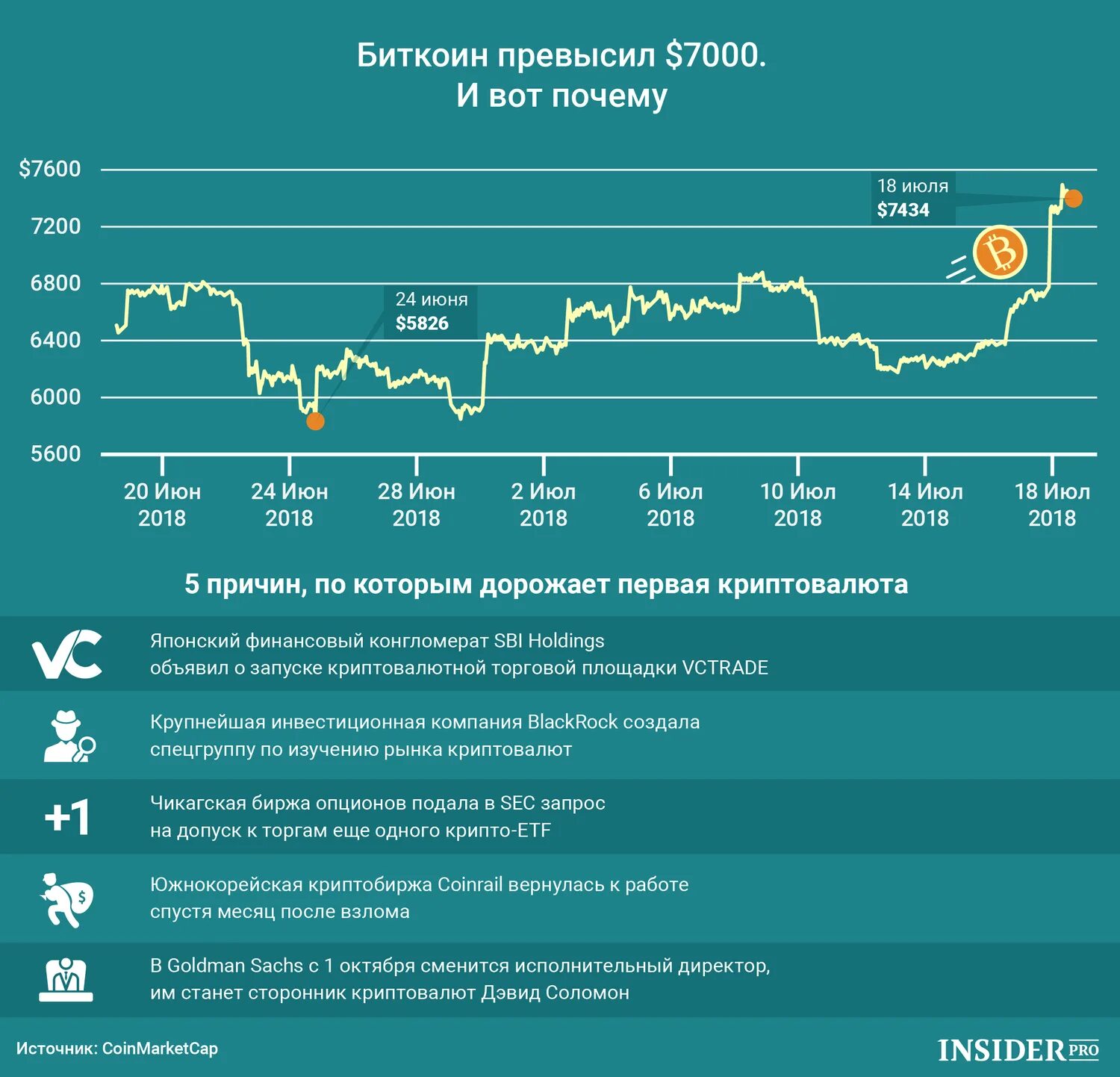 Почему биткоин стоит. Графики криптовалюты. биткоин графики. графики роста криптовалют. график криптовалюты.