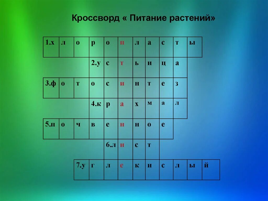 Кроссворд по биологии питание. Кроссворд по биологии 5 класс на тему питание. Кроссворд по теме питание растений. Кроссворд по биологии 6 класс. Биология 6 класс кроссворд на тему фотосинтез