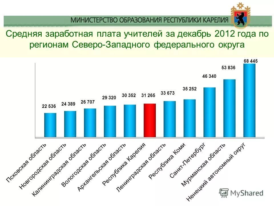 карелия средняя зарплата. какая зарплата карелия. какой средний оклад у работающих. какая зарплата карелия. какая зарплата карелия.