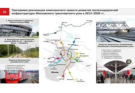 Состав транспортного узла