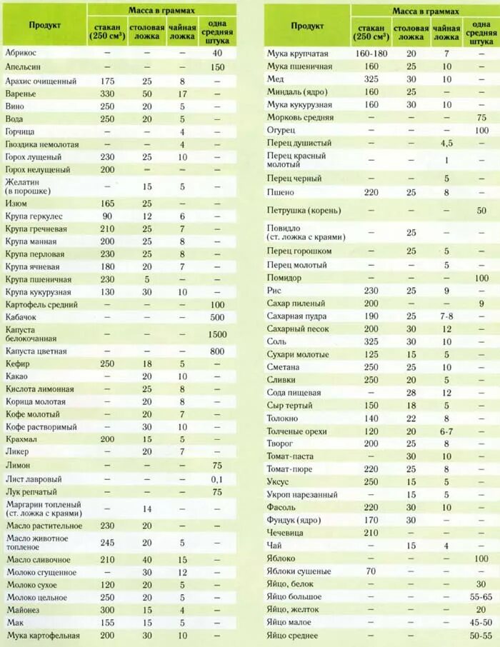 Сколько грамм в столовой ложке железного купороса