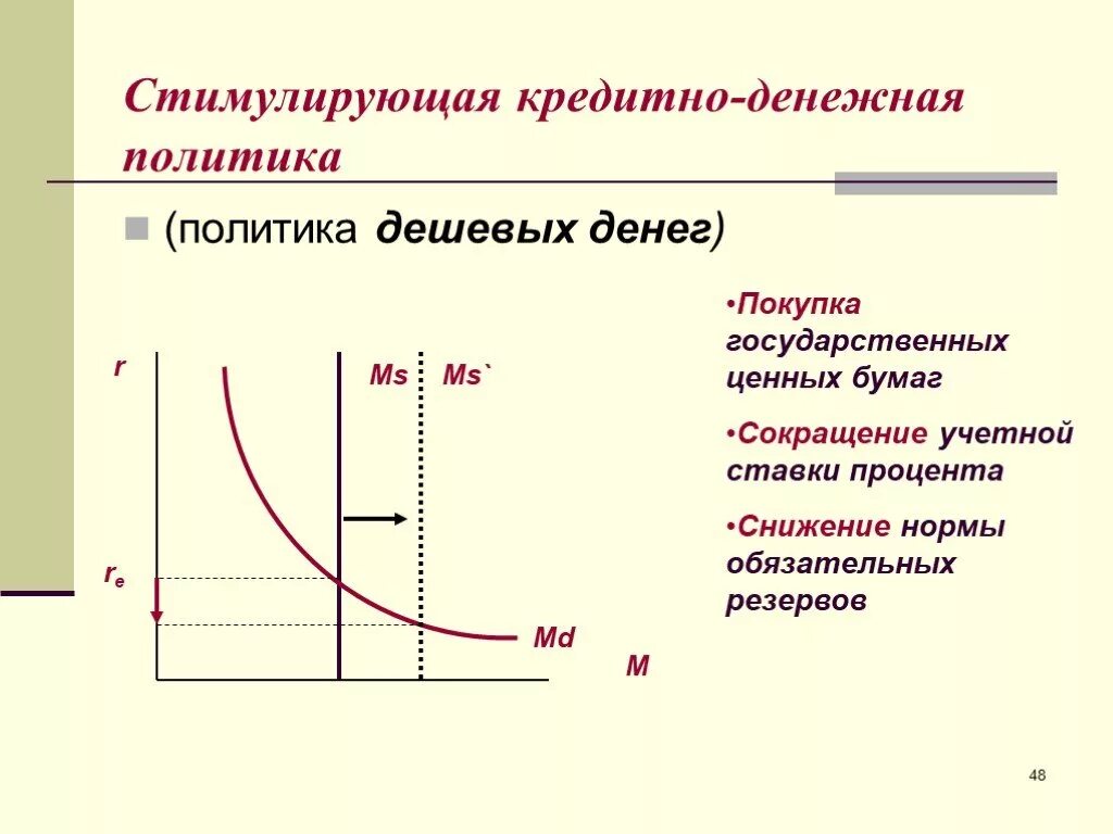 Мягкая кредитно денежная политика график. Монетарная политика и ее инструменты. Направления единой государственной денежно-кредитной политики. Основные инструменты монетарной политики государства. Денежная политика.