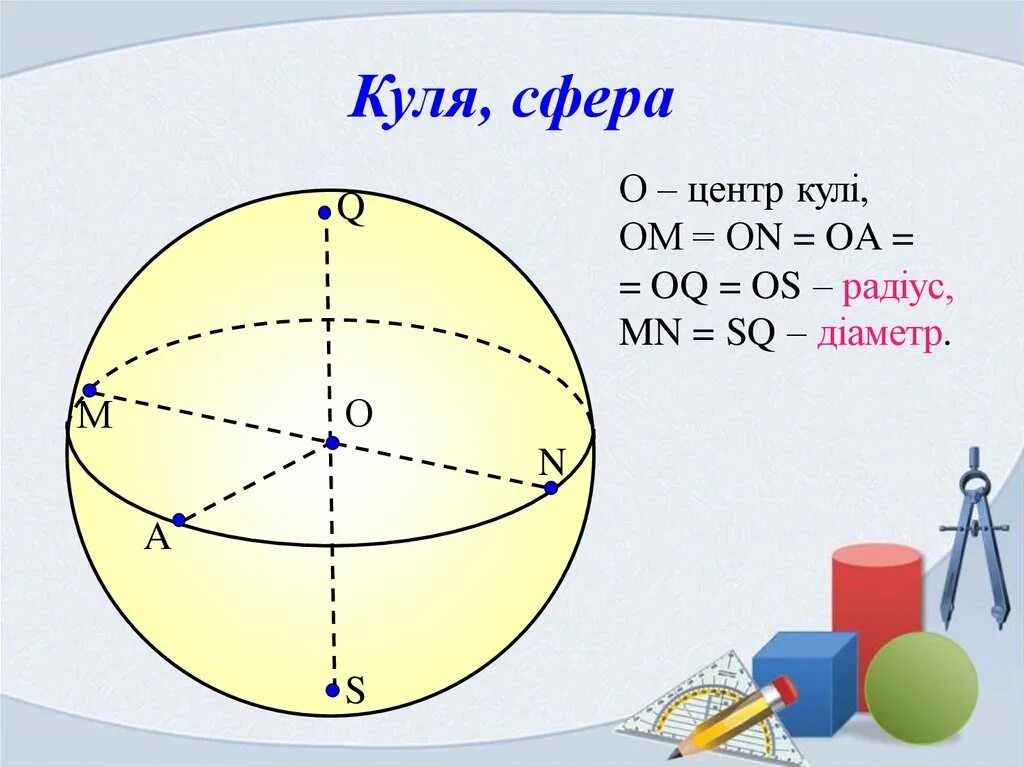 Діаметр кулі. Куля. Рисунок Куль.