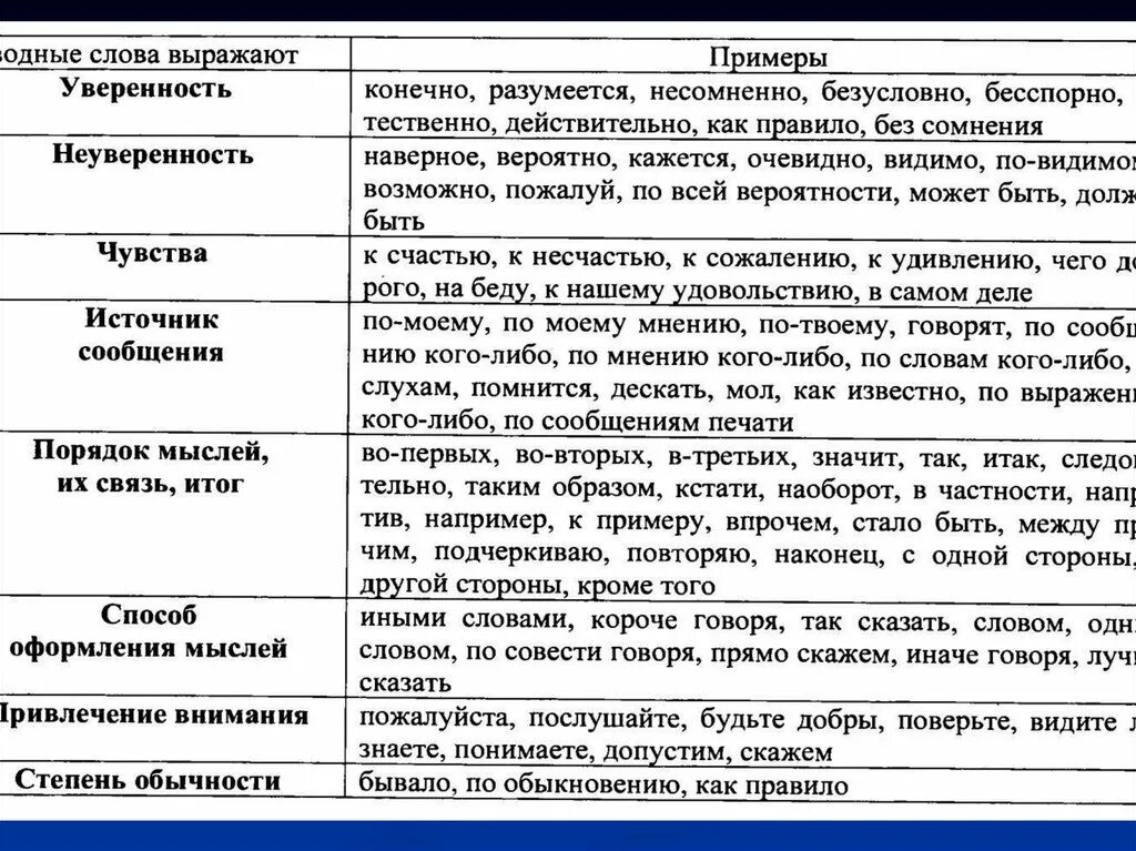 Значение вводных слов. Вводные конструкции степень достоверности. Вводные слова в русском языке 8 класс таблица. Вводные конструкции таблица. Вводные слова и конструкции таблица.