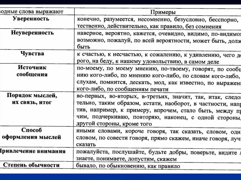 Вводные слова отношения между доказательствами примеры. Вводные конструкции степень достоверности. Вводные слова в русском языке 8 класс таблица. Вводные конструкции таблица. Вводные слова и конструкции таблица.