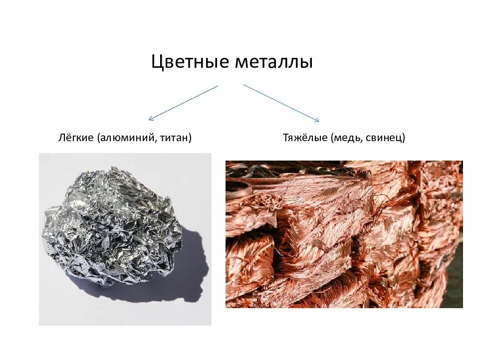 Медь относится к группе. Цветные металлы медь хром свинец кобальт. Тяжелые цветные металлы. Легкие и тяжелые цветные металлы. Легкие и тяжелые металлы.