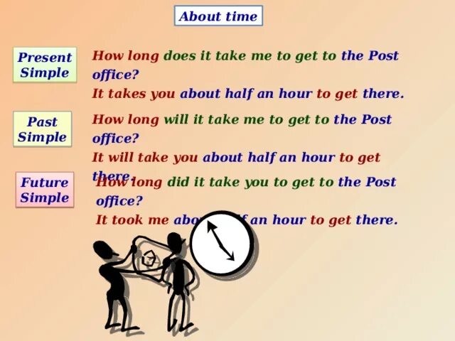 Конструкция it takes. Конструкция it takes правило. It takes to get конструкция. Конструкция how long does it take. What does each of them do