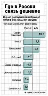 Лучший дешевый оператор сотовой связи