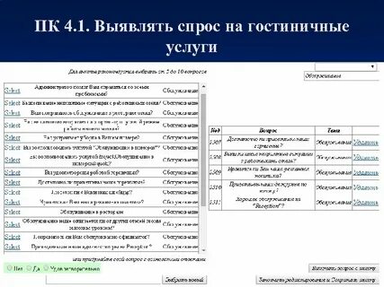Гостиничный спрос