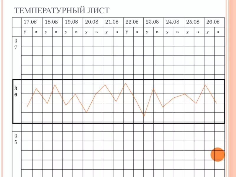 Графическое изображение в температурном листе выполняет