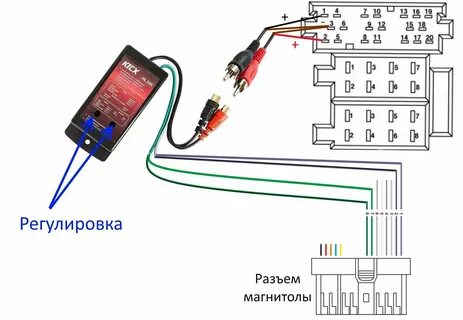 Как запустить андроид на магнитоле