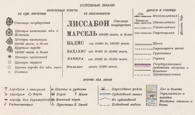 Старые карты знаки. Обозначение на картах генштаба ркка. условные обозначения на военных картах 1941. условные обозначения карт ркка 1941 года. обозначения на картах ркка 1941 года условные знаки.