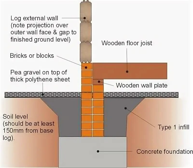 Log external