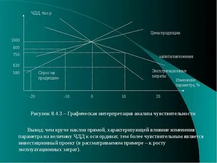 Риски спроса