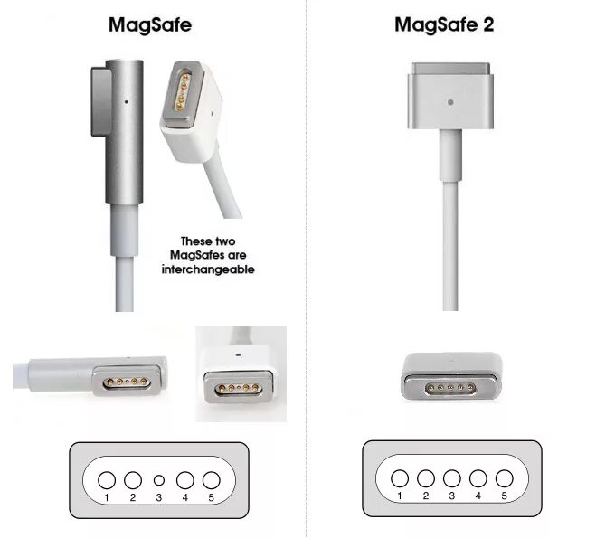 Power safe connect. Зарядка MAGSAFE 2 MACBOOK Pro MAGSAFE. Зарядка Apple 60w MAGSAFE. Разъем Apple MAGSAFE - MAGSAFE 2. MAGSAFE Charger зарядка.