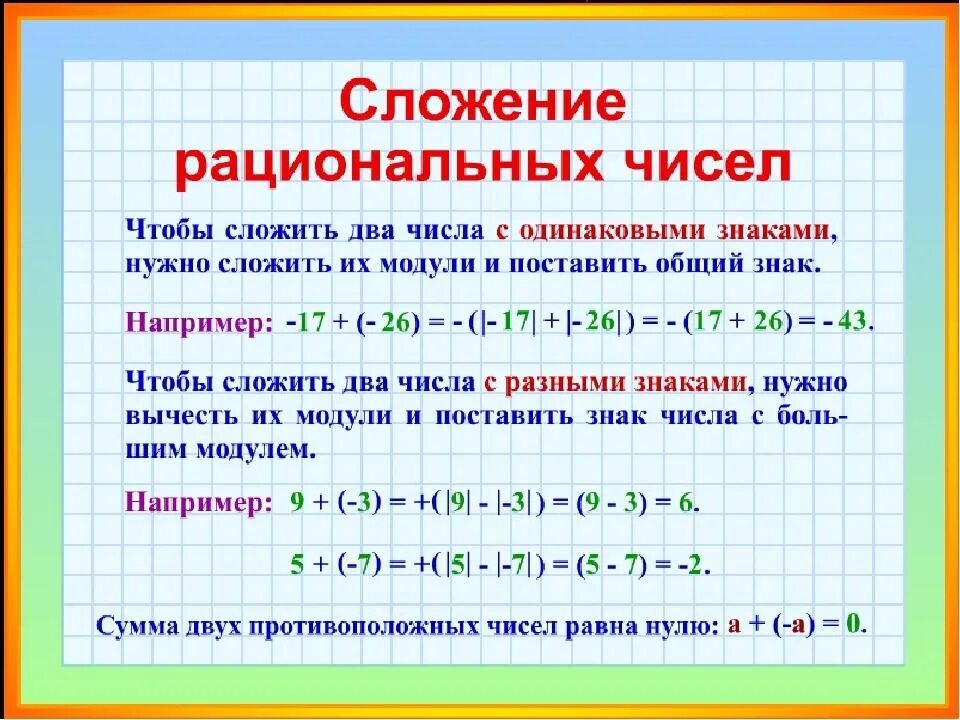 Сложение чисел 9 0. Правило сложения и вычитания рациональных чисел с разными знаками. Сложение и вычитание рациональных чисел 6 класс правило. Сложение рациональных чисел правило. Правило сложение и вычитание рациональных чисел 6 класс правило.