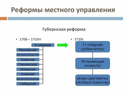 Реформа органов следствия