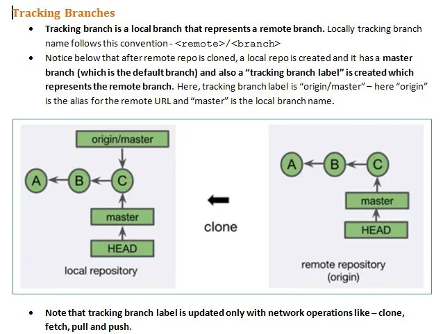 Git tracking. Branch track. branch track на русском. branch track примеры использования. branch app tracking.