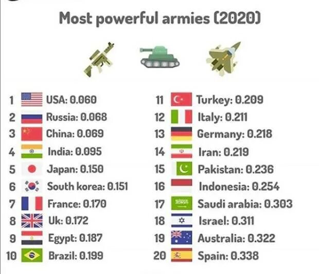 Какая страна без армии. Самая сильная армия. Самая сильная армия в мире.